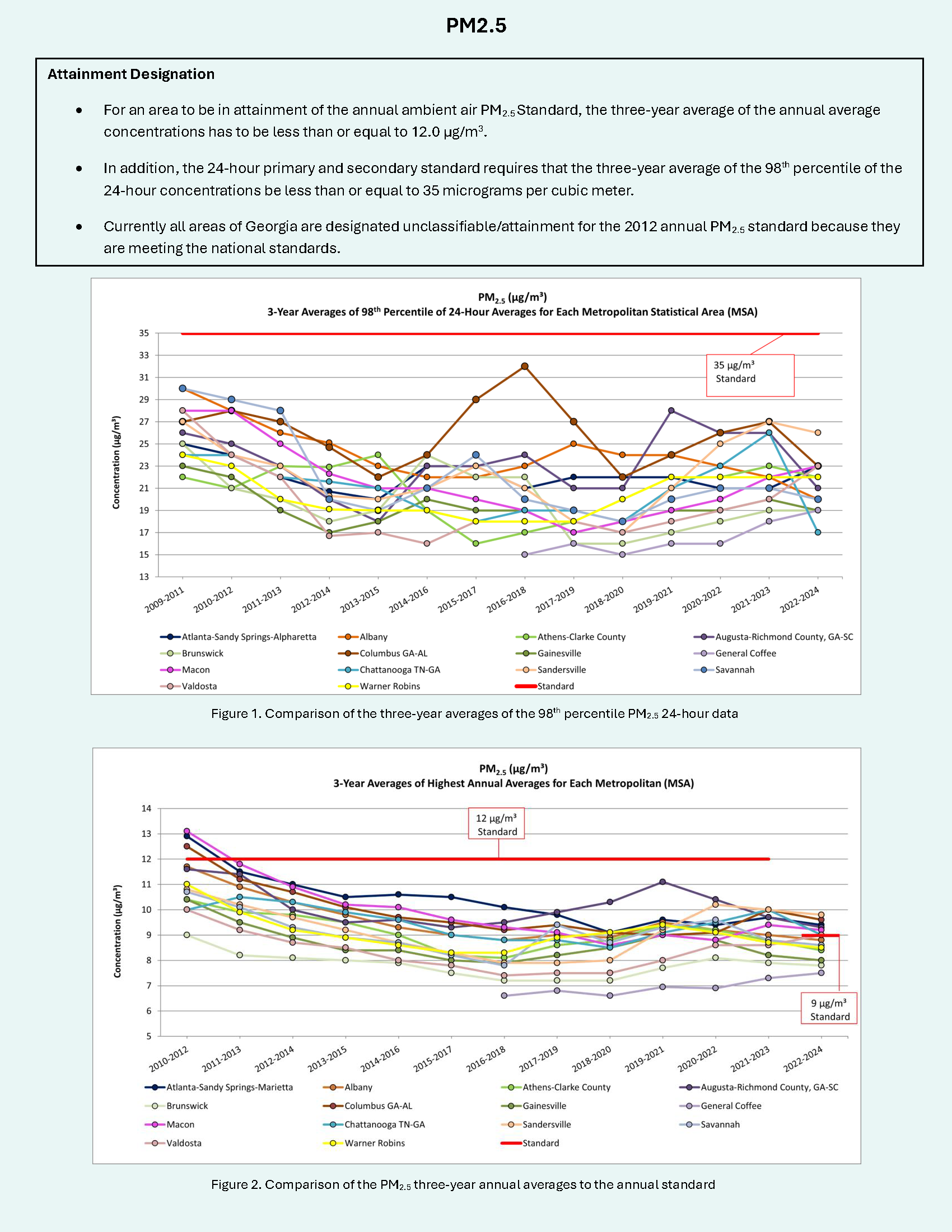 What are the results?